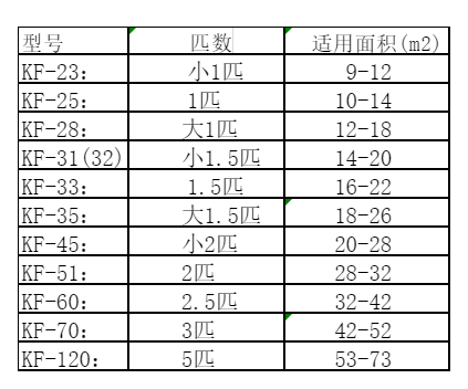 禹州空调维修