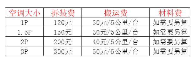 禹州空调移机及费用电话在哪里找